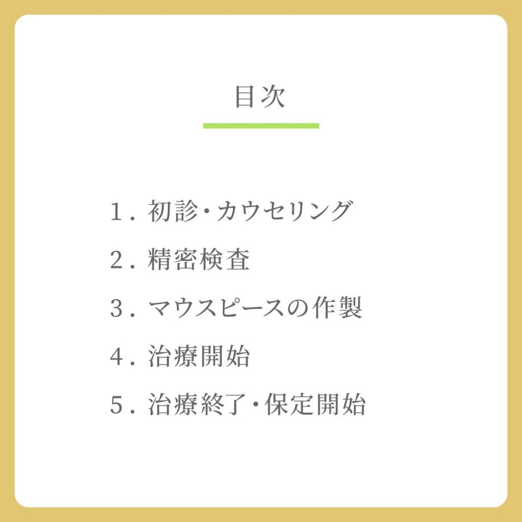 目次